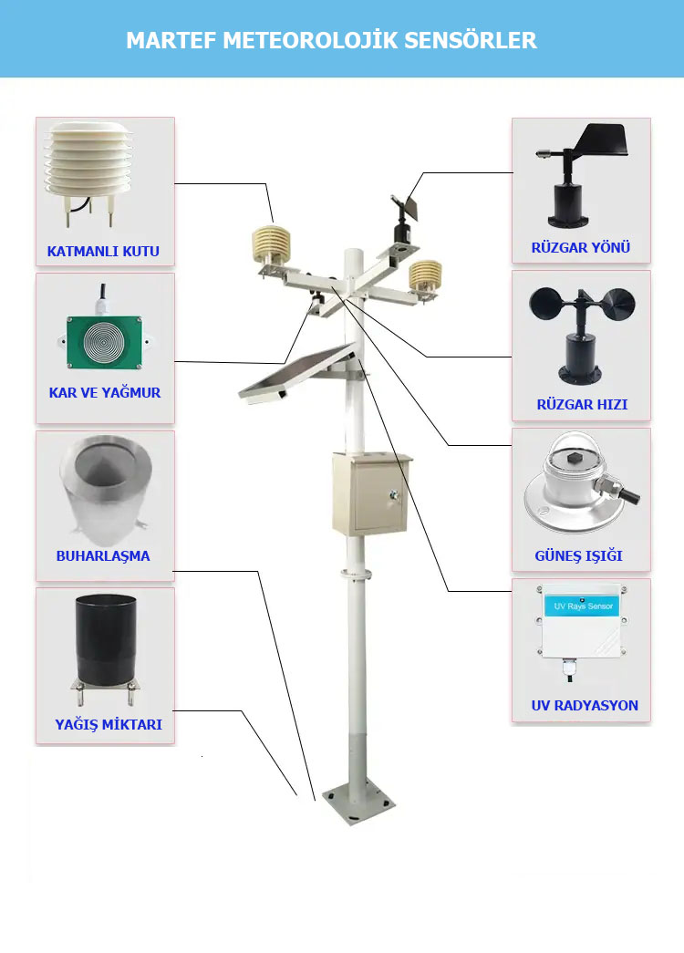 meteorolojik sensorler